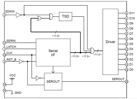 The block diagram of the BD8105FV Block diagram of the BD8105FV